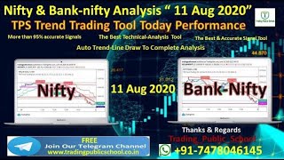 11/08/2020 | nifty and bank nifty levels for tomorrow | bank nifty technical analysis for tomorrow