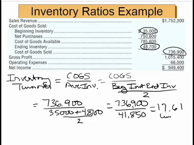 Ineventory Turnover And Days Sales In Inventory Ratios Youtube