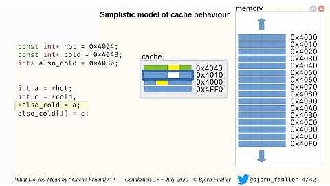 Björn Fahller: What do you mean by cache friendly?
