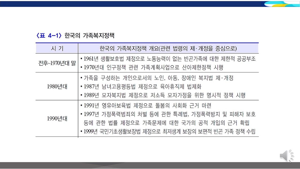 제4장 1교시 한국의 가족복지 정책과 전달체계