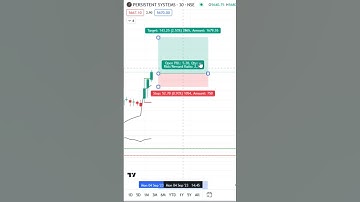 Opening Range Breakout Persistent System 4 Sep 2023 #shorts