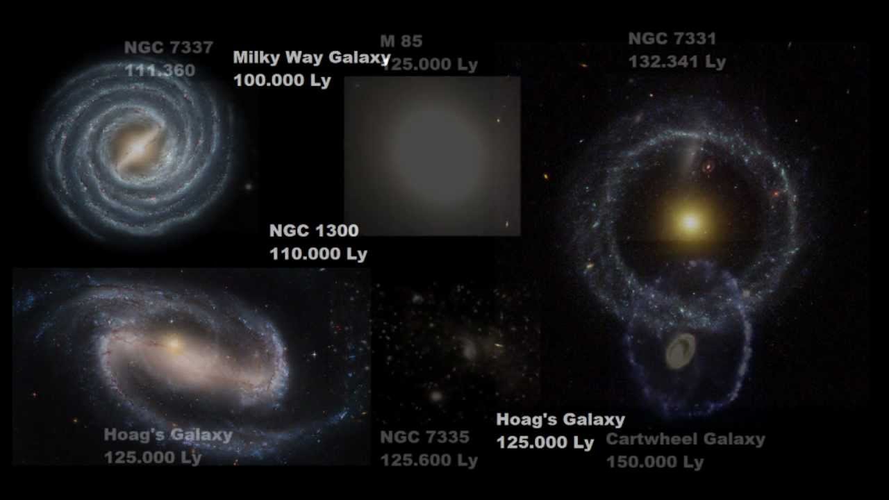 Galaxy Size Comparison Chart