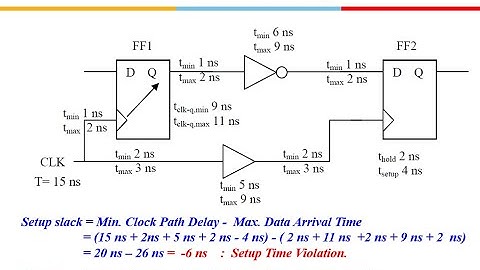 Advanced VLSI Design: 2023-24 Lecture 5 Static Timing Analysis