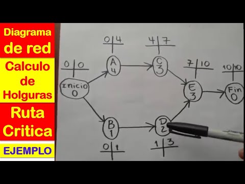 Video: ¿Cómo se calcula el flotador en un diagrama de red?