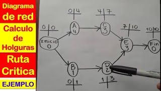 Ejercicio de Ruta critica, diagrama de red y calculo de holguras