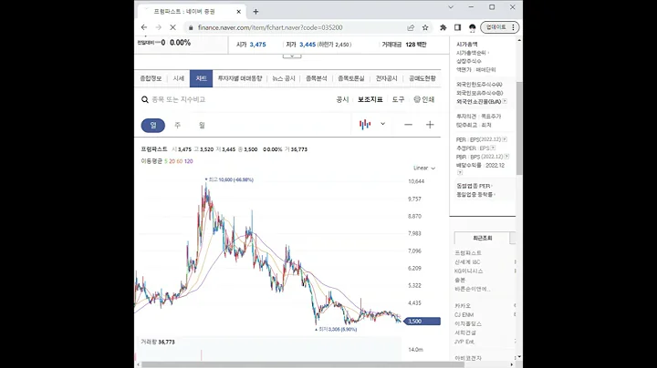 035200프럼파스트 주가 전망 및 차트 분석