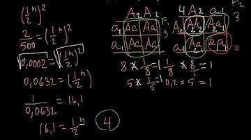 How to find a number of genes controling the trait