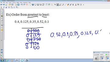 Ordering and Comparing FDP Video