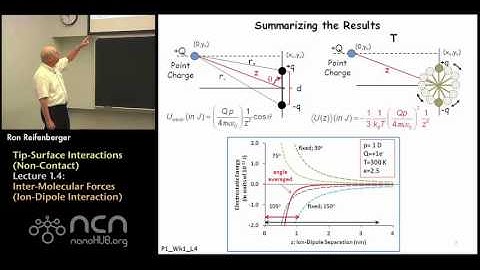 nanoHUB-U Fundamentals of AFM L1.4: Tip-Surface Interactions (Non-Contact) - Ion-Dipoles