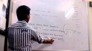 Sql topic Sub query part2 by Dayashankar  Student of MAsys Group