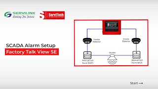 In this detailed SCADA tutorial, we walk you through the complete process of configuring digital.