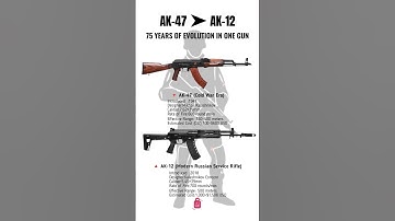 AK-47 vs AK-12: 75 Years of Russian Firepower