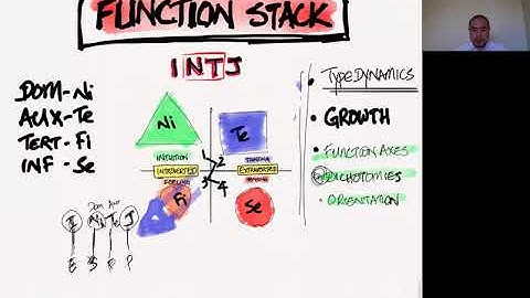 INTJ Cognitive Function Stack and Type Dynamics