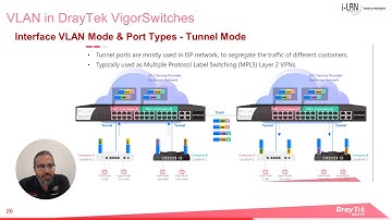 Webinar - VLAN in DrayTek VigorSwitches