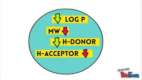 Eric - Pharmacophore No music