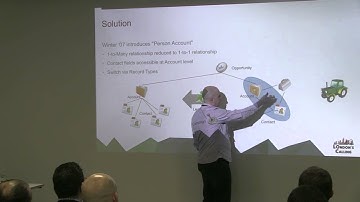 Mastering Person Accounts at London