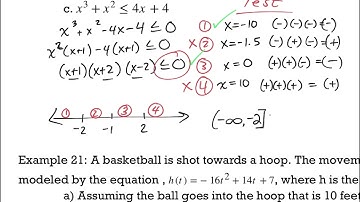 Non Linear Inequalities 2024.mp4
