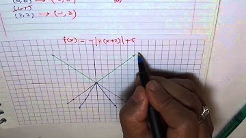 Absolute Function Transformation