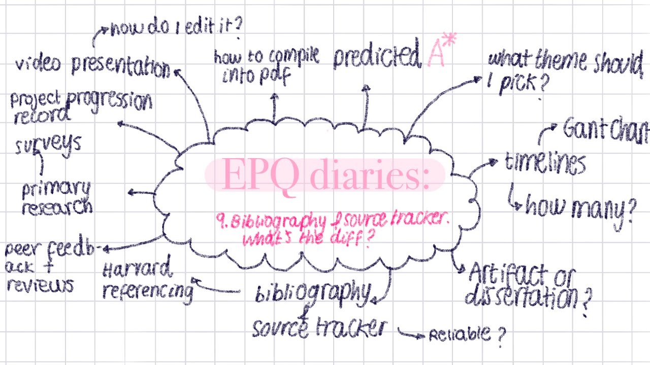 EPQ Diaries - 9 - Bibliography and source tracker. What is the ...