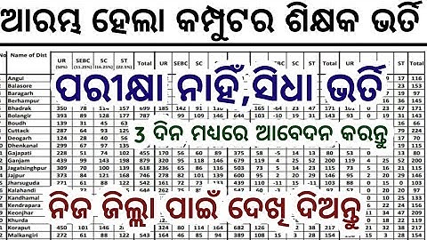 ଆରମ୍ଭ ହେଲା କମ୍ପୁଟର ଶିକ୍ଷକ ନିଯୁକ୍ତି//No Exam Direct Join//3 ଦିନ ମଧ୍ୟରେ ଆବେଦନ କରନ୍ତୁ 