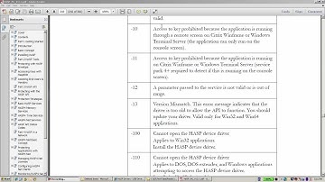 Sentinel Support - How to troubleshoot 