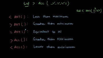 Understanding Set Comparison Operator in SQL