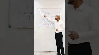 conditional Sentences #education #shorts #trendingshorts