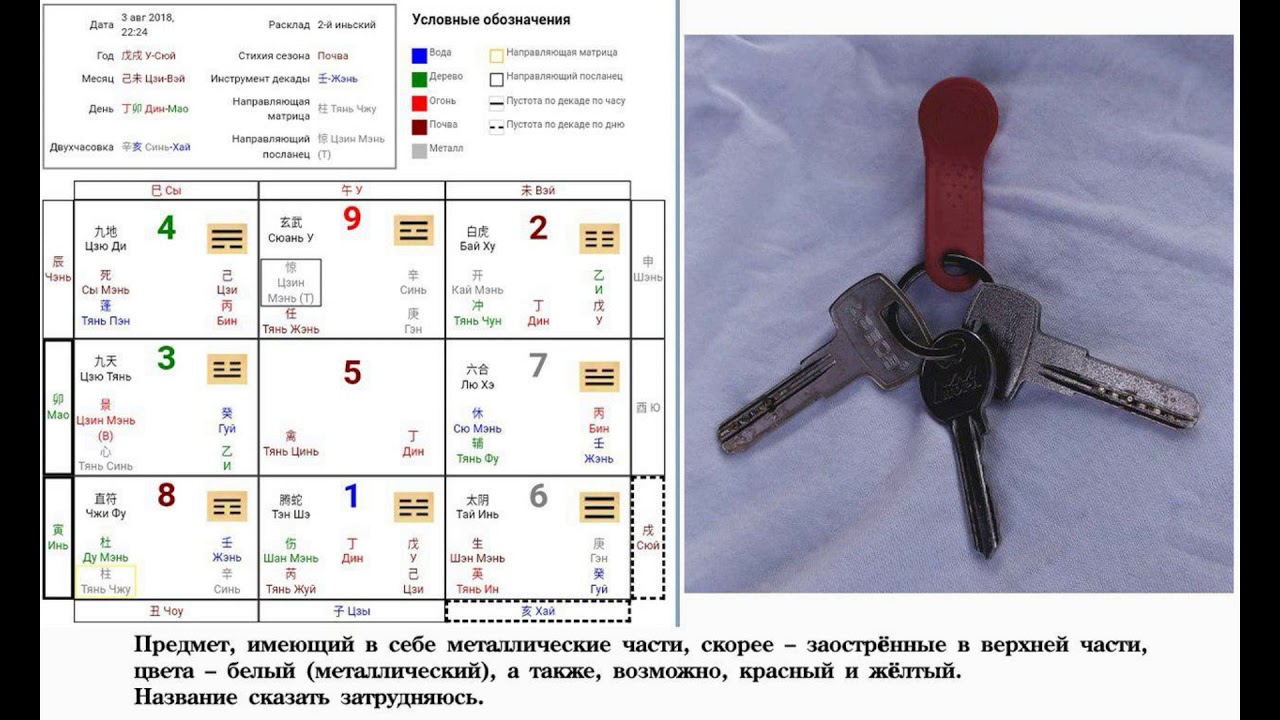 Разбор расклада: что спрятано под платком?