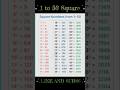 1 to 50 Square #mathematics  #maths #viralshorts #shorts
