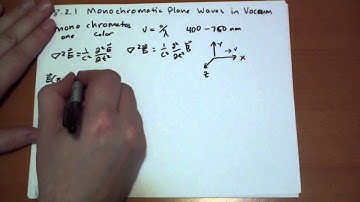 8.2.1 Monochromatic Plane Waves in a Vacuum (1/4)