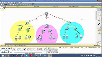 CCNA 200-120 Arabic By Mohammed El-qazzaz session 10 Routing Lab