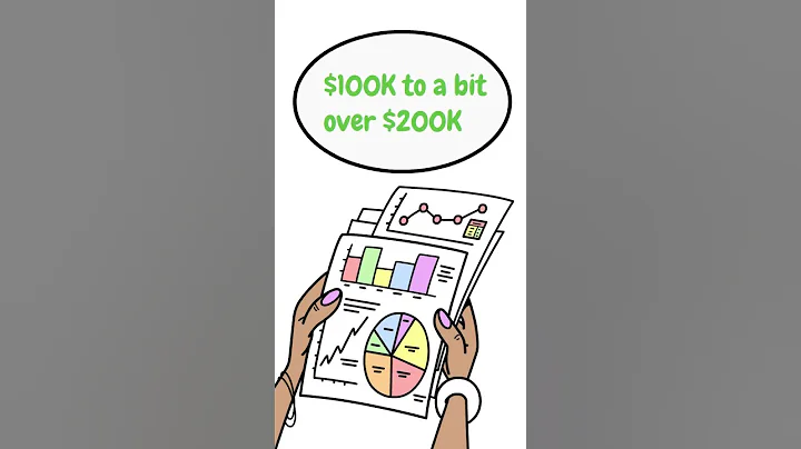 What If You Invest $100,000 In These 3 ETFs?