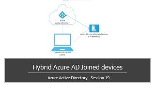 What is Hybrid Azure AD Joined device | A step by step demo to Hybrid Join a device in Azure AD