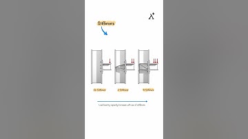 Stiffeners in Columns | Importance & Usage in Structural Design