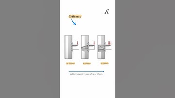 Stiffeners in Columns | Importance & Usage in Structural Design