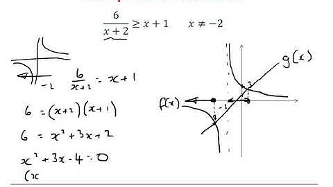 Edexcel Further Pure 1: Inequalities 1-4