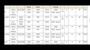 #UOS first merit list of BS Biochemistry 1st semester fall admissions 2023.#uos #meritlists