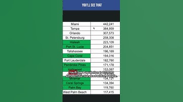 How To Identify New Cities On Google Local Service Ads