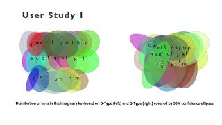 iText: Hands-free Text Entry on an Imaginary Keyboard for Augmented Reality Systems