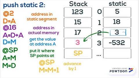 nand2tetris push command (VM code to assembly tutorial)