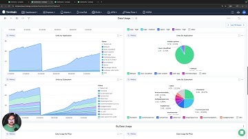 Coralogix System Monitoring Extension