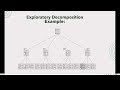 CS621 Short Lecture - 06 | Week 12 | Exploratory and Speculative Decom Tecniq|CS621| #KatHack #CS621