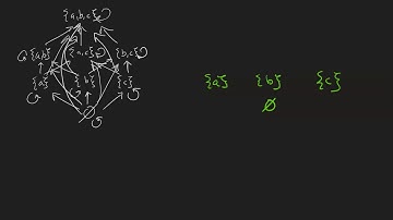 Partial orders and Hasse diagrams