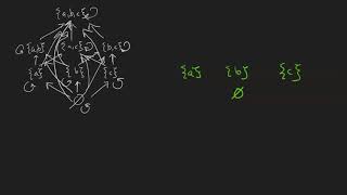 Partial orders and Hasse diagrams