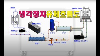 냉각장치 유체흐름 (cooling system)