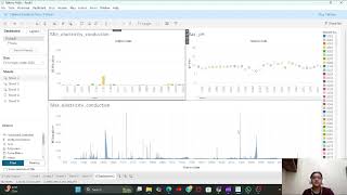 Water quality analysis Dashboard