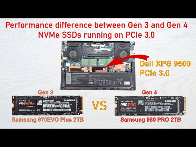 What is the difference between PCIe Gen 3 and PCIe Gen 4? - Kingston  Technology