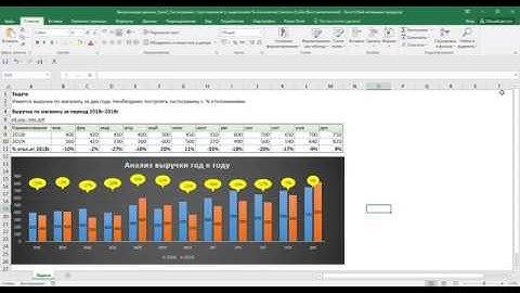 Визуализация данных Урок3 Гистограмма с группировкой (с выделением % отклонения)