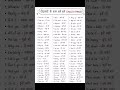 Daily use sentence | english sentence | english grammar Daily | communication in english