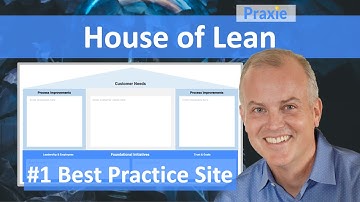 What is the House of Lean and how can the process be used in Lean Six Sigma manufacturing projects?